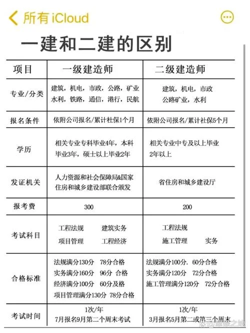 一建和二建一样吗_1