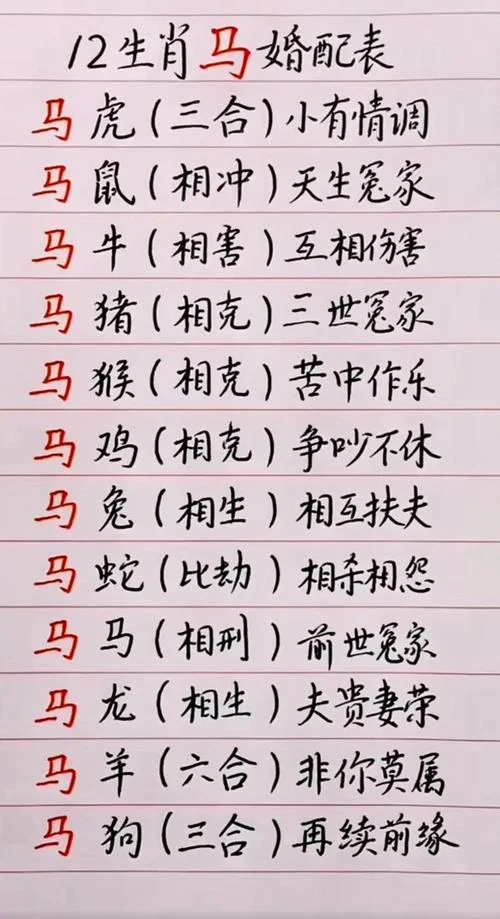 1990年出生属相婚配_1