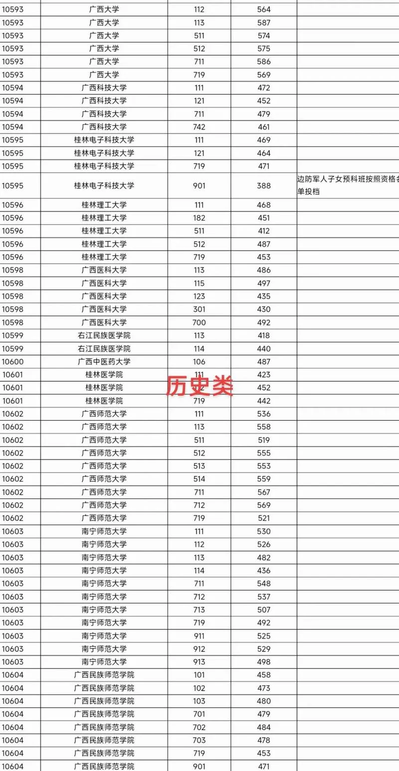 一本大学最低录取分数线_2