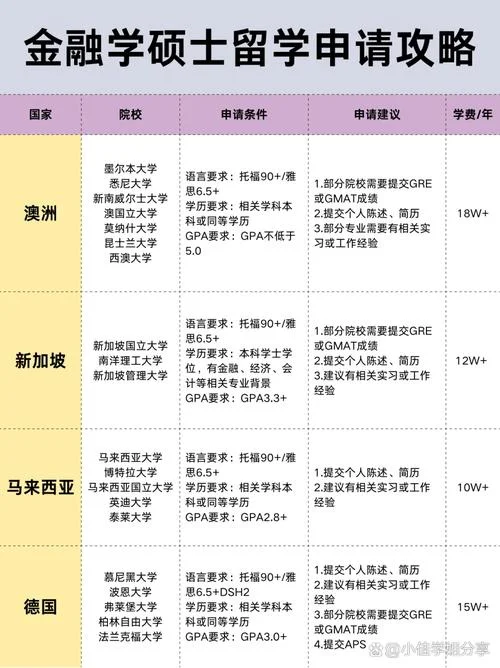 研究生期间可以出国留学吗-研究生能出国吗