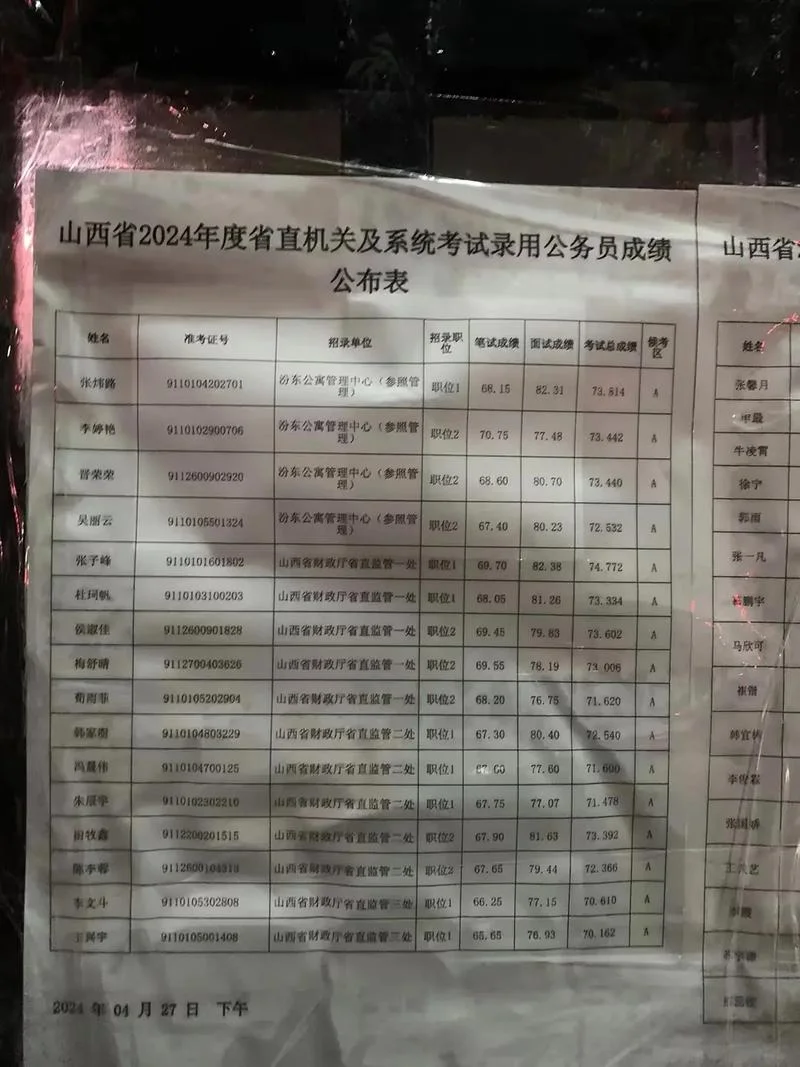 公务员考试与平时模拟考成绩比较_1