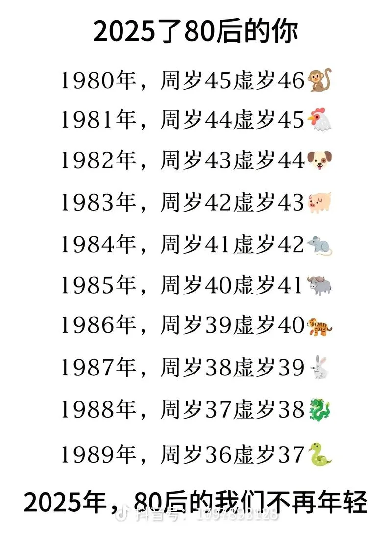1998年今年多大_1