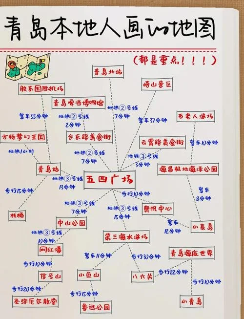 青岛旅游4天攻略图纸_1
