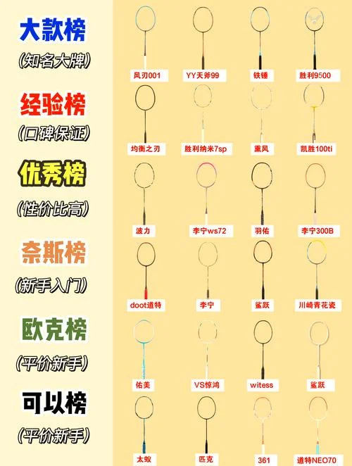 羽毛球拍选择什么品牌-羽毛球拍选什么品牌
