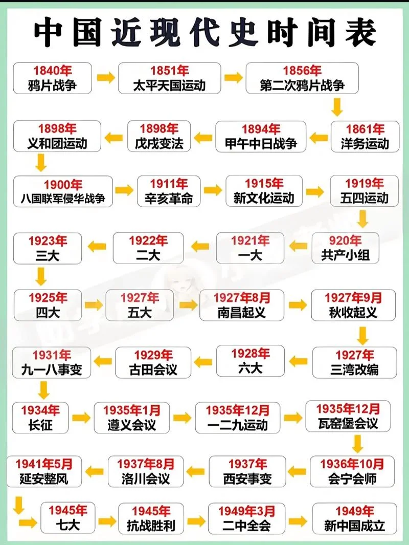 世界近代史的开端时间-世界近代史开端时间