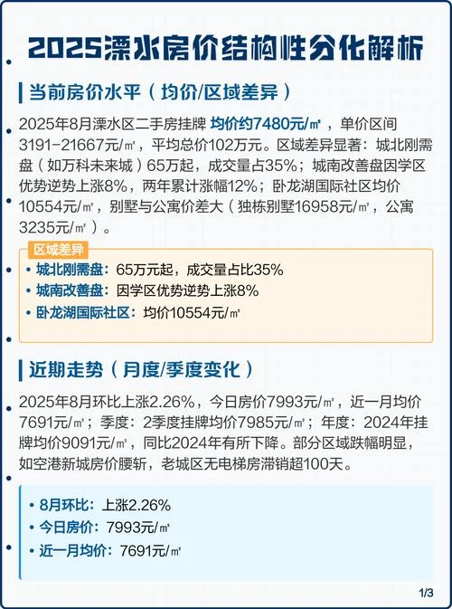 南京溧水房价多少钱一平方_1