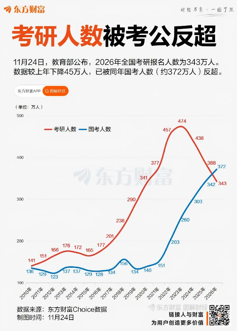 2008年考研人数_1