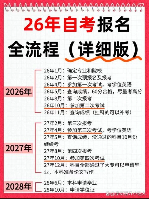 陕西自考成绩保留几年_2