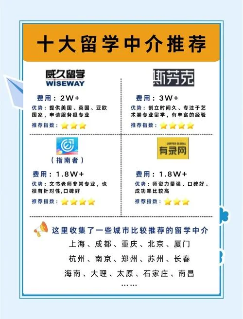 留学中介该怎么聊-留学中介沟通技巧