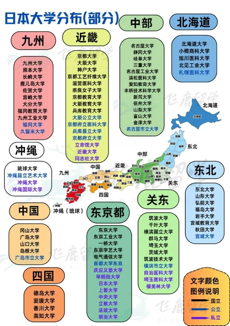 日本大学鄙视链_2