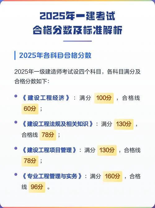 一建成绩合格后_1