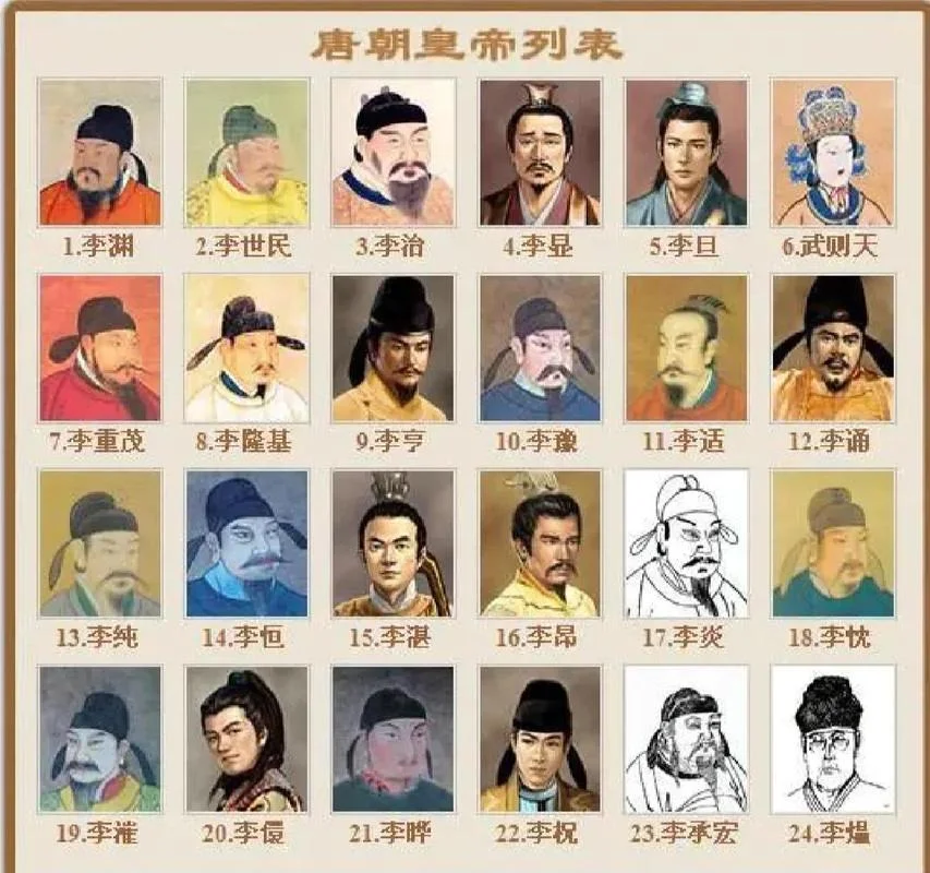 唐朝历史事件详细_1