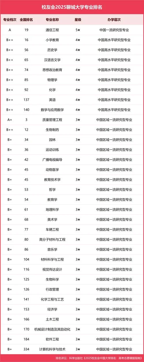 如何查大学专业排名-查大学专业排名