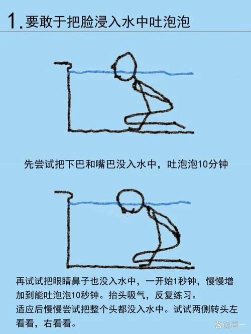怎么学游泳最快最有效-学游泳最快最有效法