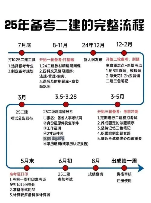 二建一建报考条件-二建一建报考条件