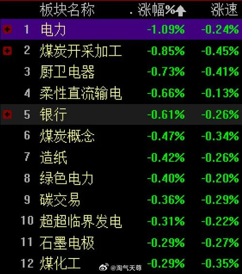 创业板权重在哪里查_1