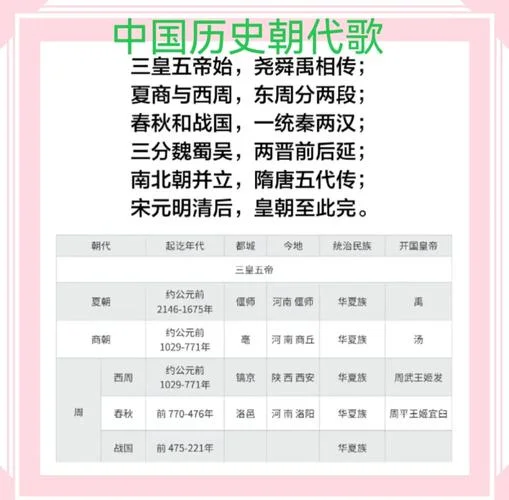 历史朝代歌歌曲_2