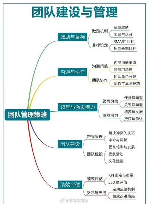 开展专业和团队建设项目情况_2