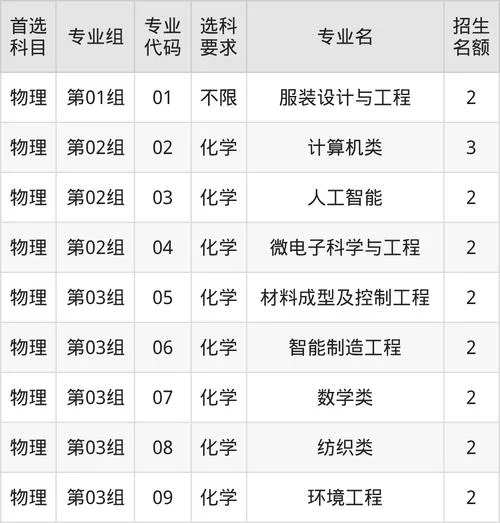 西安工程大学本科招生网-西安本科招生信息