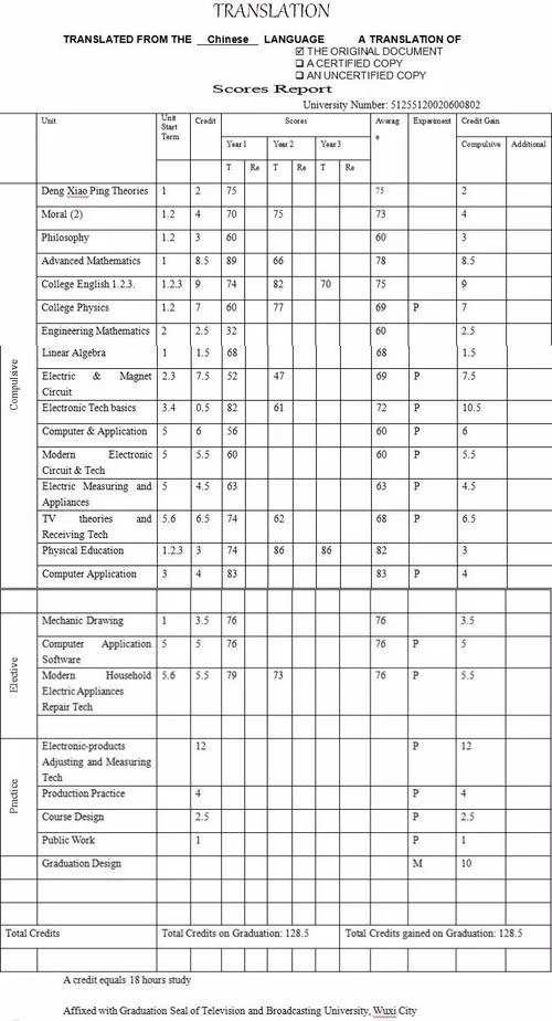 出国留学看大学成绩吗_1