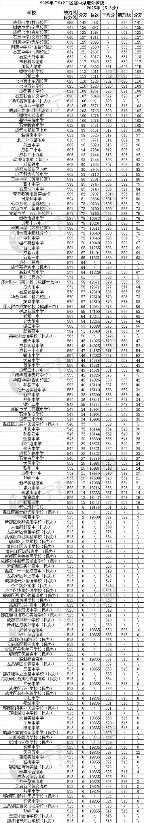 成都金牛中学分数线_2