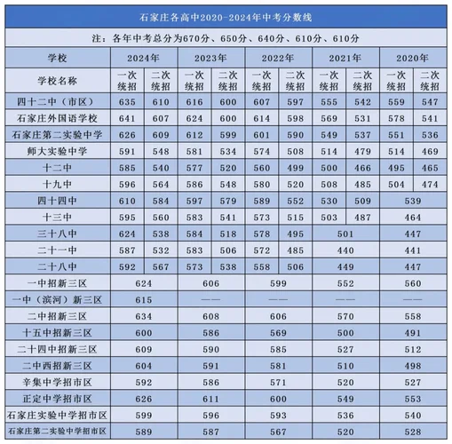 石家庄41中中考成绩_1