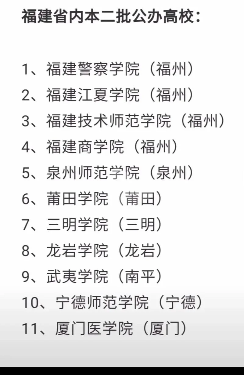 福建最牛的4所民办二本大学_2