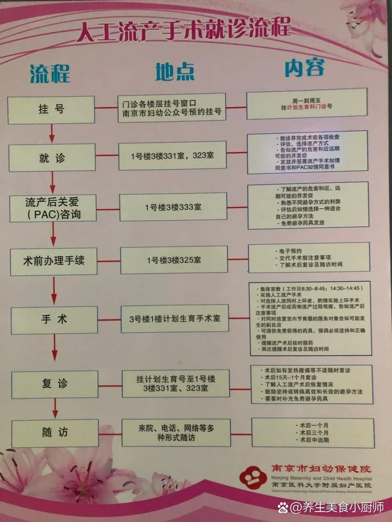 反复流产如何查-反复流产如何查病因