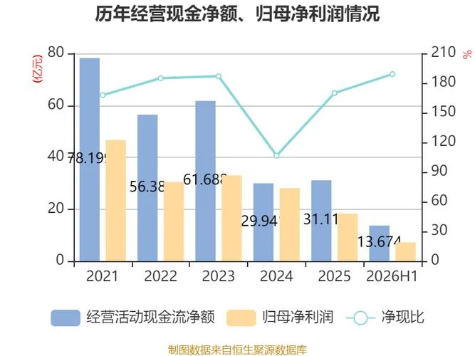 晋控煤业历史净值-晋控煤业历史净值