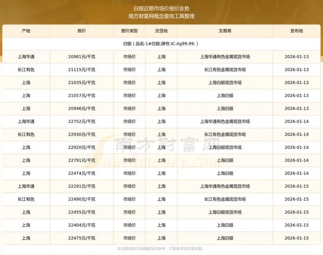今日白银价格历史价格_1