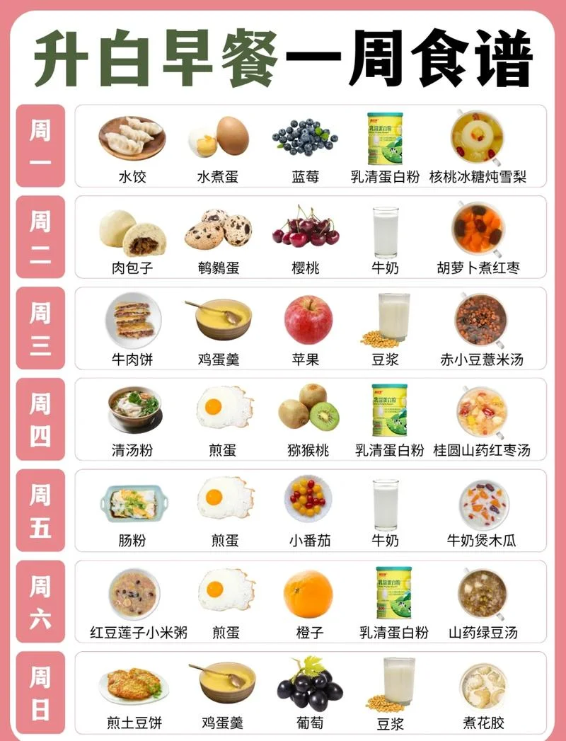 考研备考食谱一览表_2