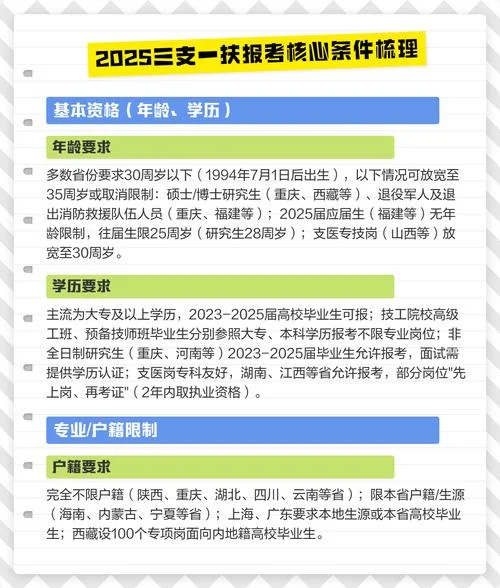 三支一扶的报名条件有哪些-