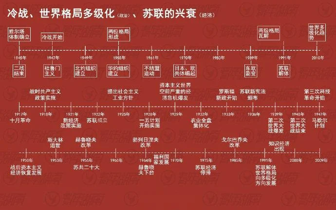 历史变迁完整版_2