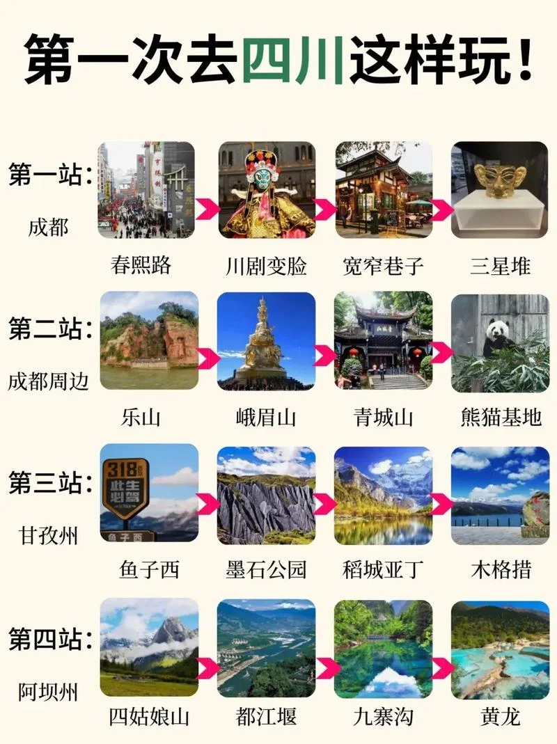 四川旅行4日游_2