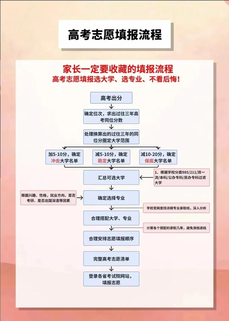 北京高考志愿填报机构-