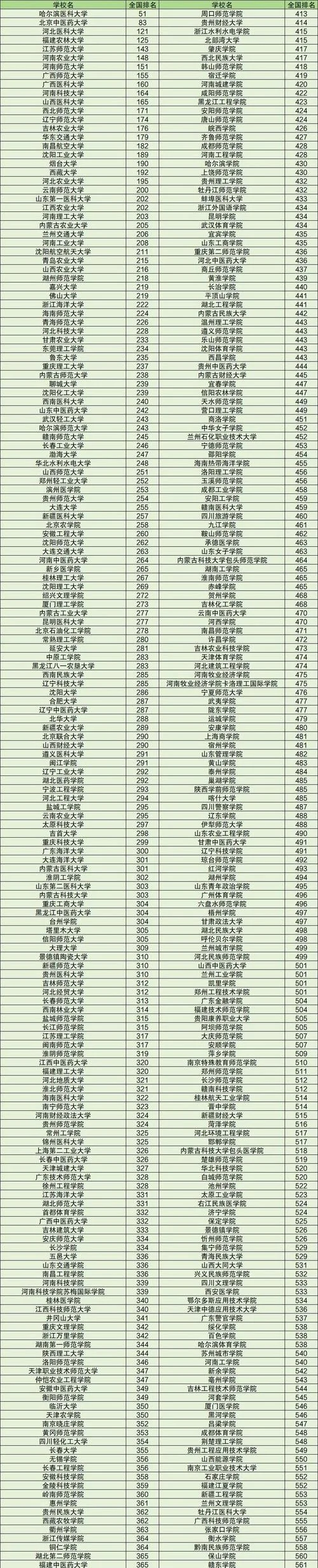460分二本电力大学名单-二本电力大学名单 460 分