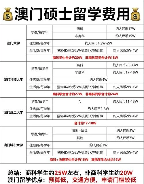 2+2留学项目多少钱_1
