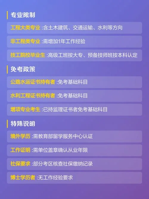 监理工程师资格考试科目及报考条件的规定_1