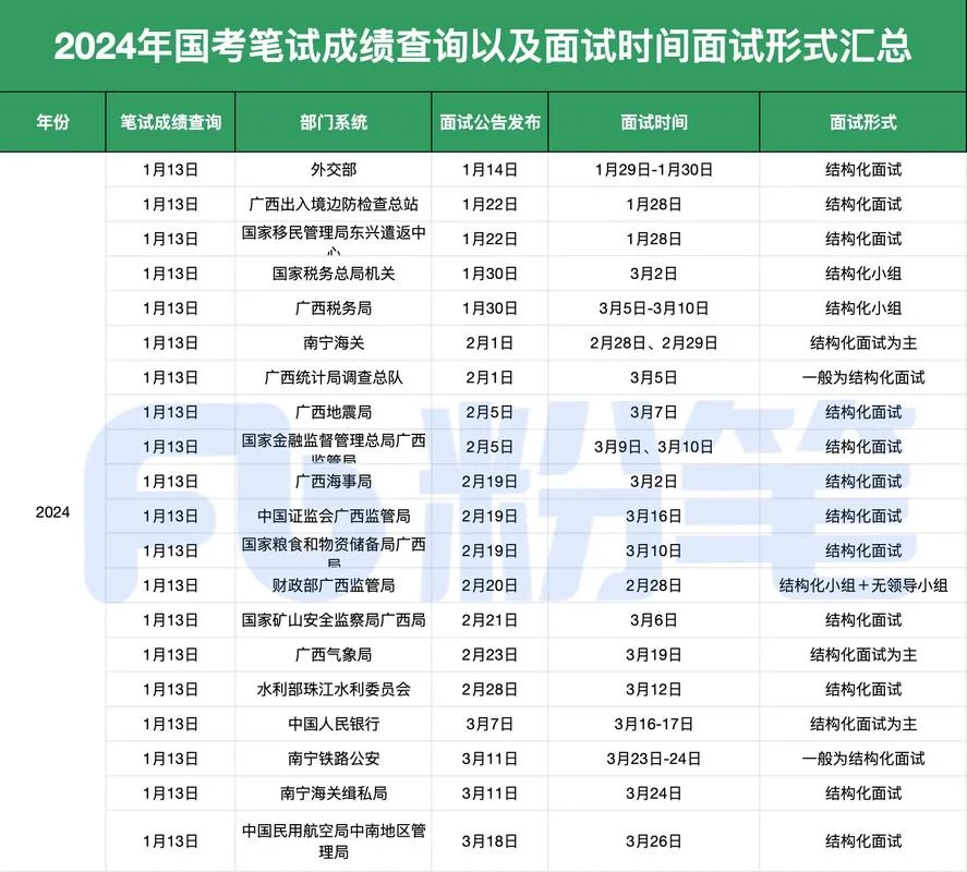 国考查成绩需要什么-国考成绩需要什么