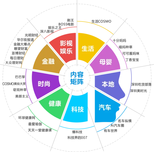 自媒体历史领域细分类_1