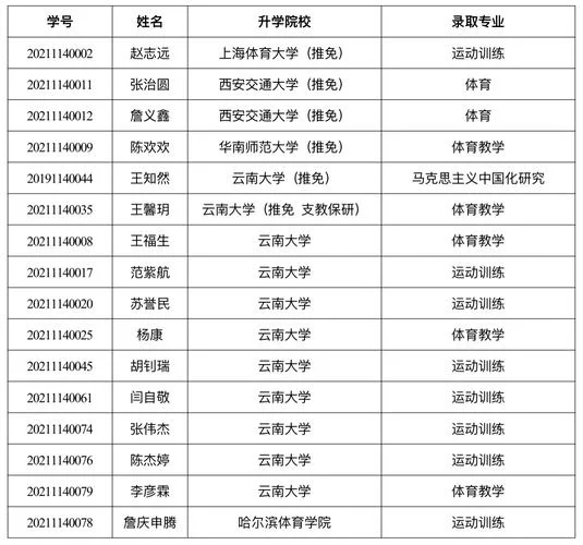 云南大学马哲考研_2