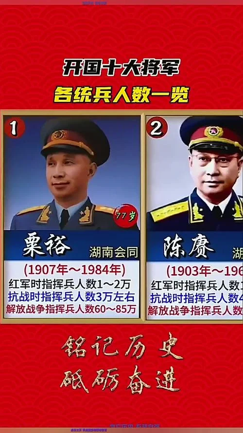开国十大将军出自哪里_1