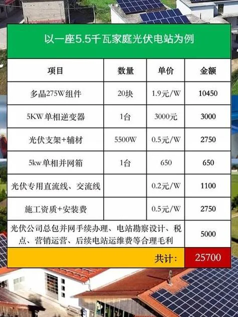 80平方光伏一年能挣多少元_2