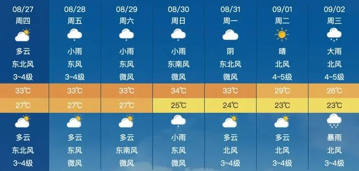 无锡历史天气查询2011-无锡2011年历史天气