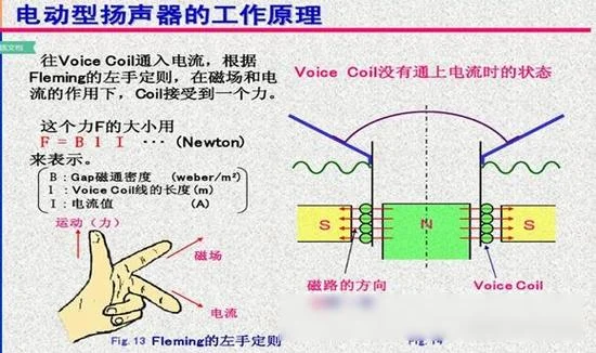 读写器构成和工作原理_1