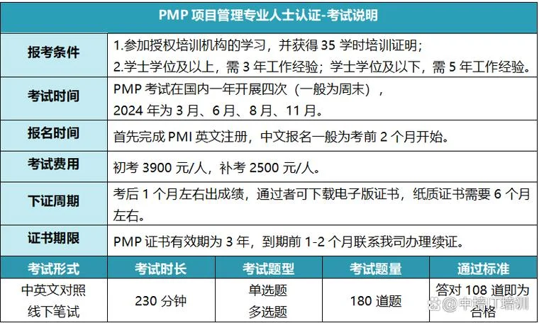 pmp报名机构-专业 PMP 培训报名