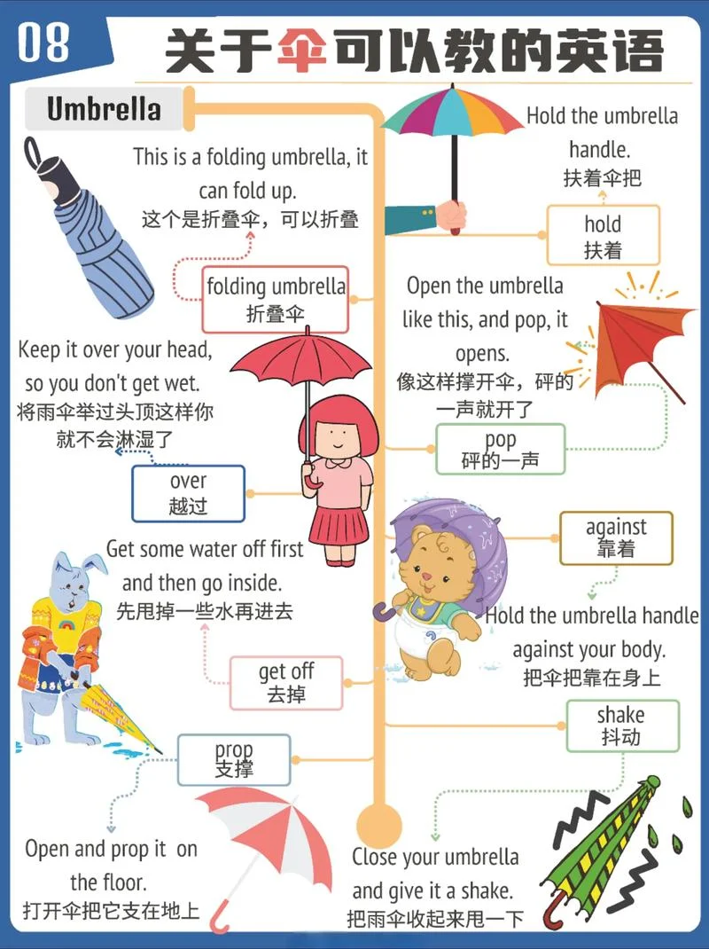 雨伞用英语怎么读啊_1