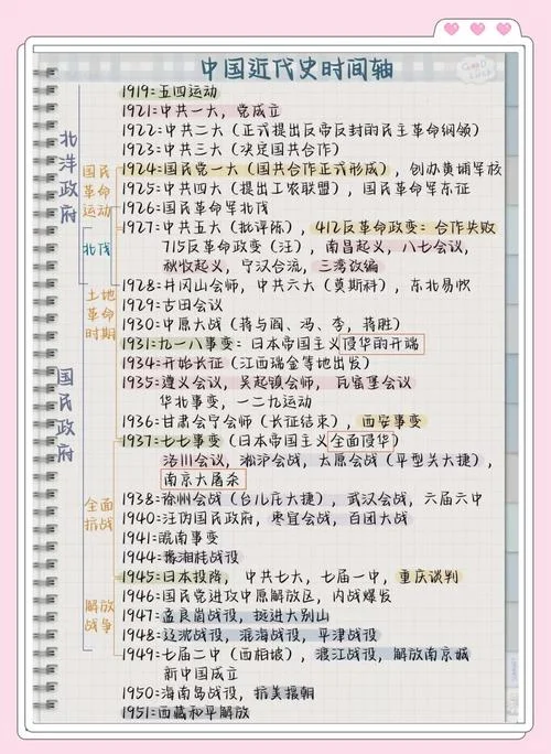 中国旅游近代史-中国近代旅游史