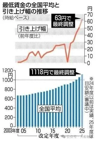 日本留学打工最低工资-日本留学打工最低时薪