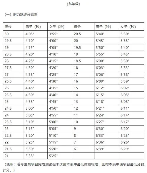 初中生跳远标准成绩_1